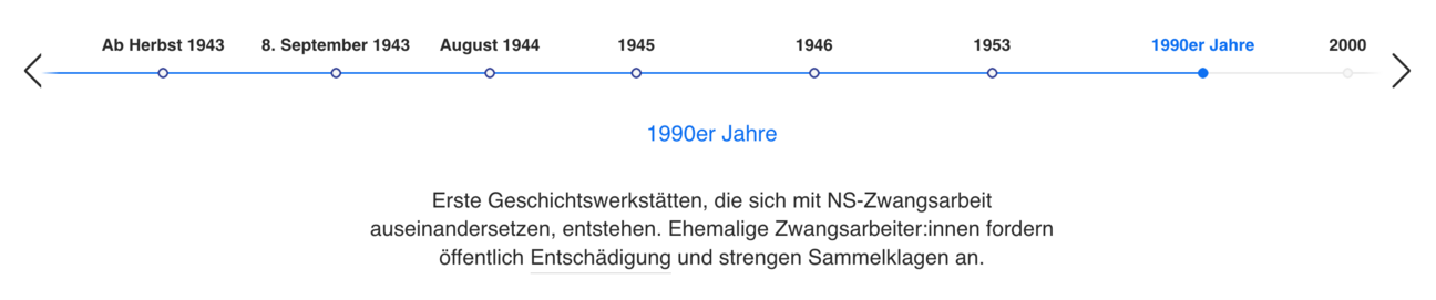 BP_NSZ_Zeitleiste